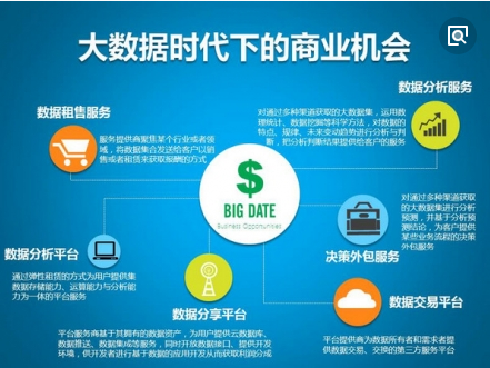 大數(shù)據(jù)的互聯(lián)網(wǎng)商業(yè)機(jī)會(huì) 點(diǎn)燃互聯(lián)網(wǎng)數(shù)據(jù)服務(wù)的未來
