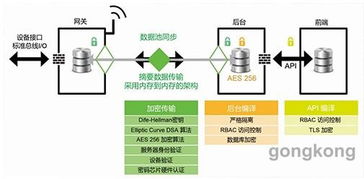 IoT集成開發(fā)解決方案 賦能工業(yè)物聯(lián)網(wǎng)時代的技術(shù)服務(wù)新引擎