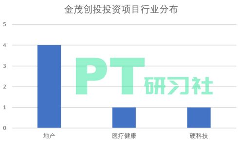 國內地產基金大盤點 萬萬沒想到，他們不愛房產愛硬科技